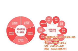 五年SEO實(shí)戰(zhàn) 為什么你的網(wǎng)站總停留在第二、三頁？技術(shù)推廣的深層分析與破解之道