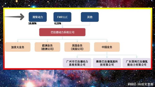 不懼專利壁壘，中國氫燃料電池發(fā)動(dòng)機(jī)國產(chǎn)化率達(dá)90%，引領(lǐng)產(chǎn)業(yè)化與技術(shù)推廣新浪潮